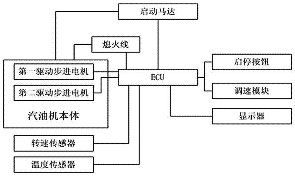 一種化油器式汽油機的控制系統(tǒng)的制造方法與工藝