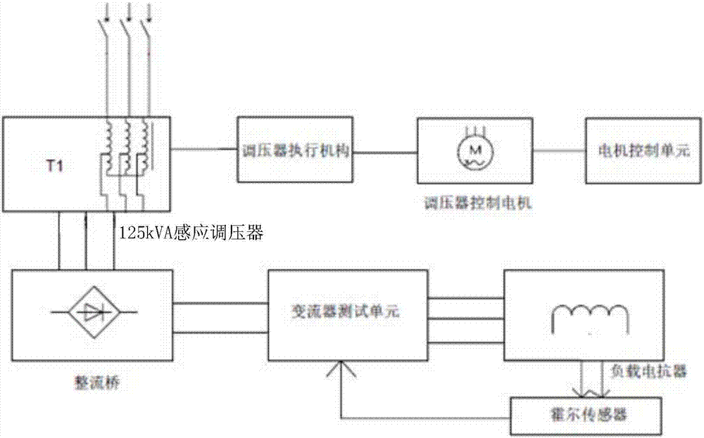 一种变流器测试设备的制造方法与工艺