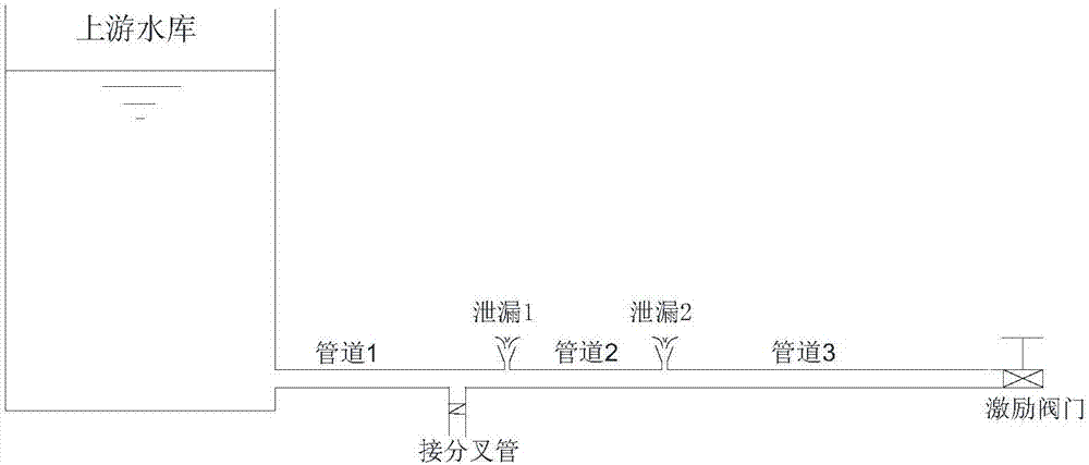 一種管道輸水系統(tǒng)多點(diǎn)微小泄漏檢測(cè)裝置及方法與流程