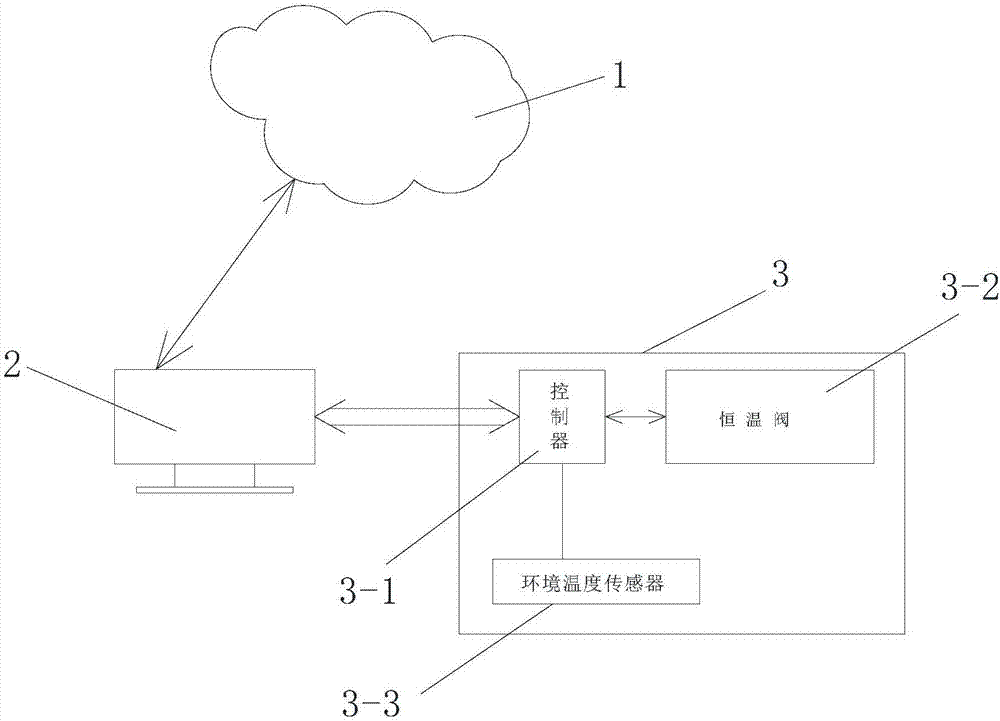 一種酒店熱水智能控制系統的制造方法與工藝