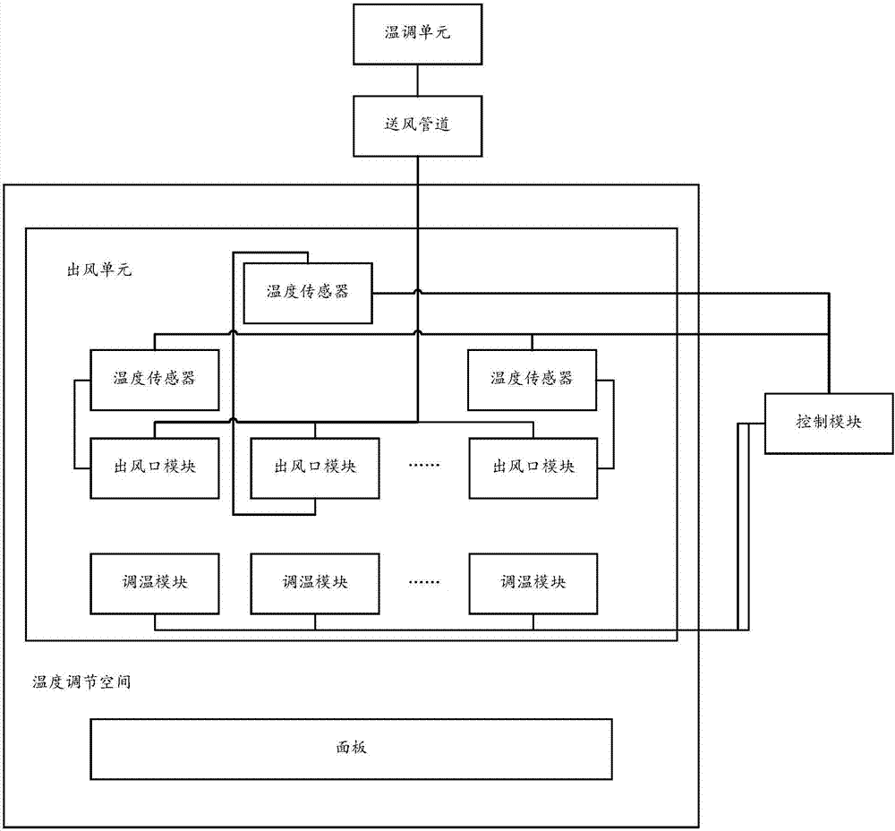 精密溫度調(diào)節(jié)系統(tǒng)的制造方法與工藝