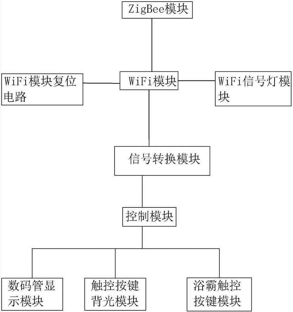 物聯網智能浴霸開關的制造方法與工藝