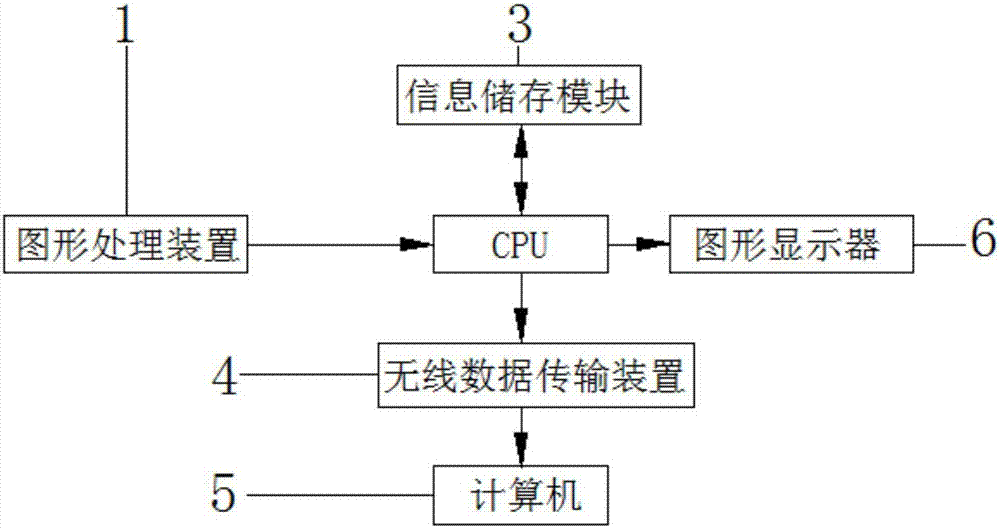 一種計(jì)算機(jī)圖形采集裝置的制造方法