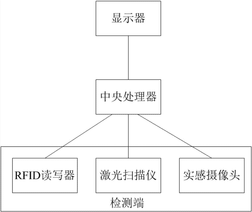 一種新型工具識別平臺系統(tǒng)的制造方法與工藝