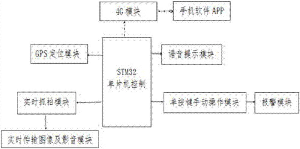 一種幼兒防走失保護器的制造方法與工藝