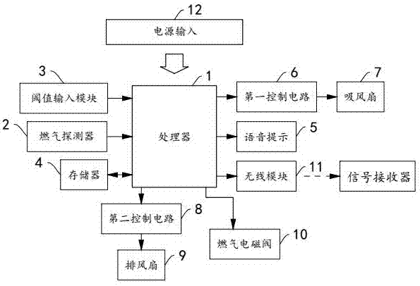 一种智能语音型燃气报警器的制造方法与工艺