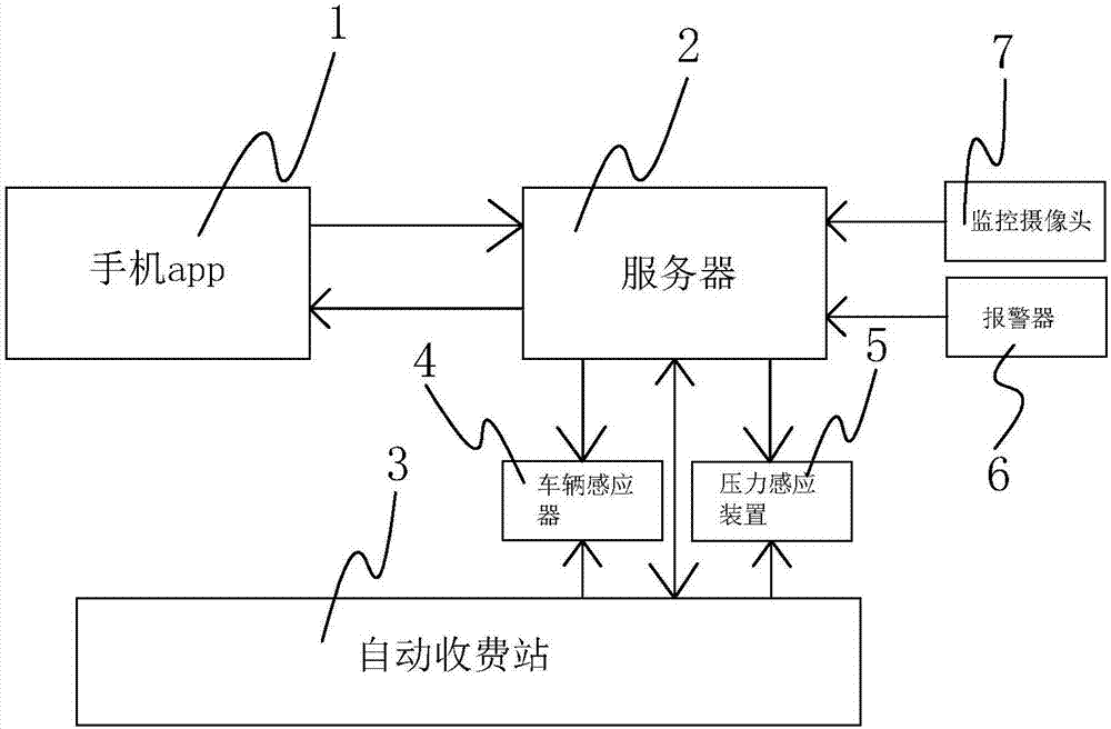 一種無人值守的停車場的制造方法與工藝