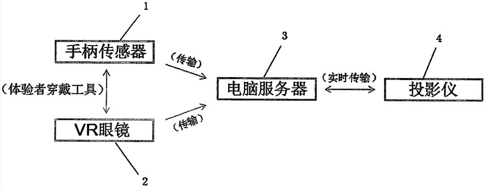 一種VR助產教學互動系統的制造方法與工藝