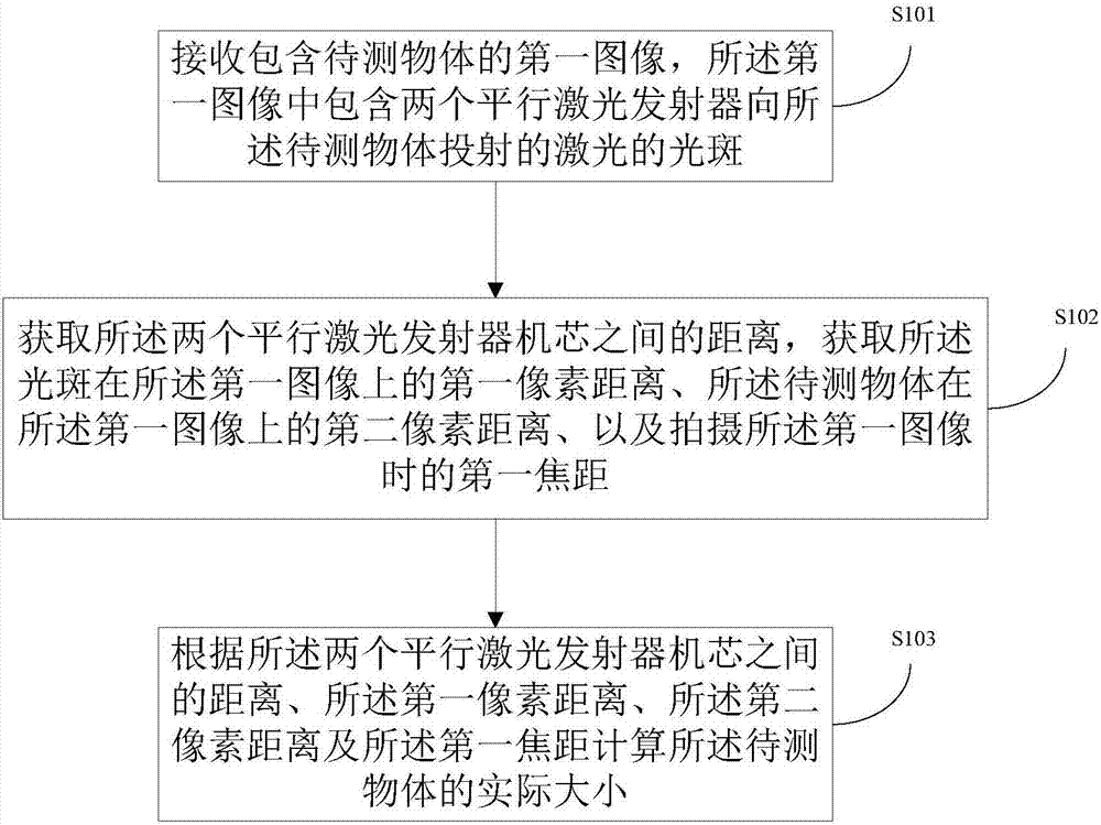 一种尺寸测量方法、装置及系统与流程