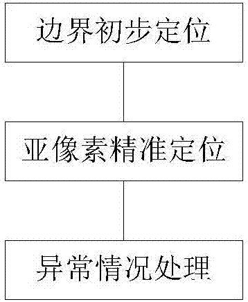 一種快速穩(wěn)定的亞像素級(jí)精度器件厚度檢測(cè)方法與流程