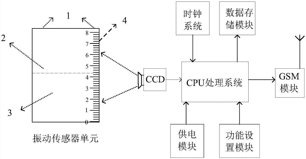 一种基于CCD的非接触式振动传感器的制造方法与工艺