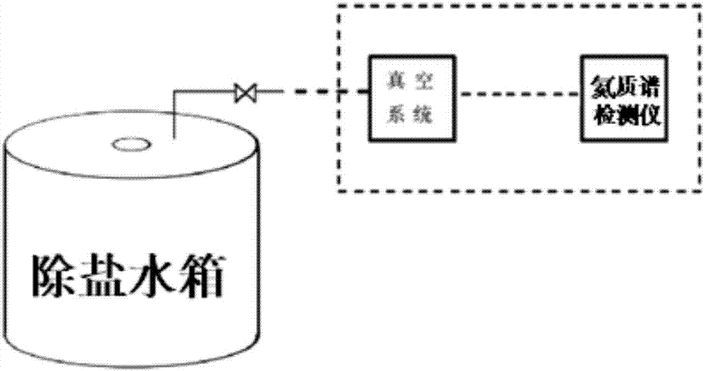 一种核发电机组除盐水溶氧超标治理方法与流程