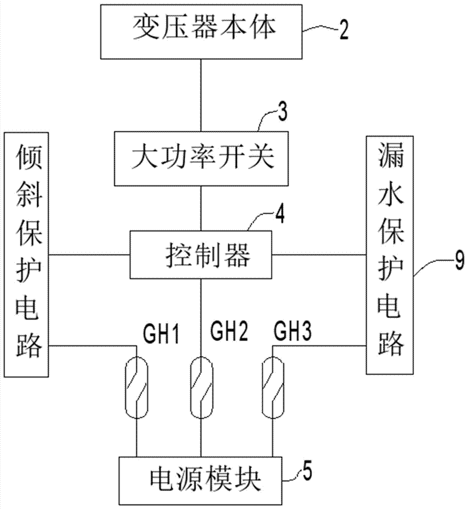 智能感應(yīng)式安全變壓器的制造方法與工藝