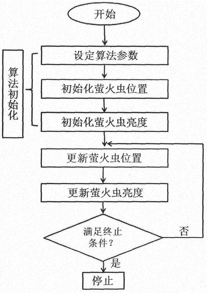 一種用于復雜樣品光譜的波長選擇方法與流程