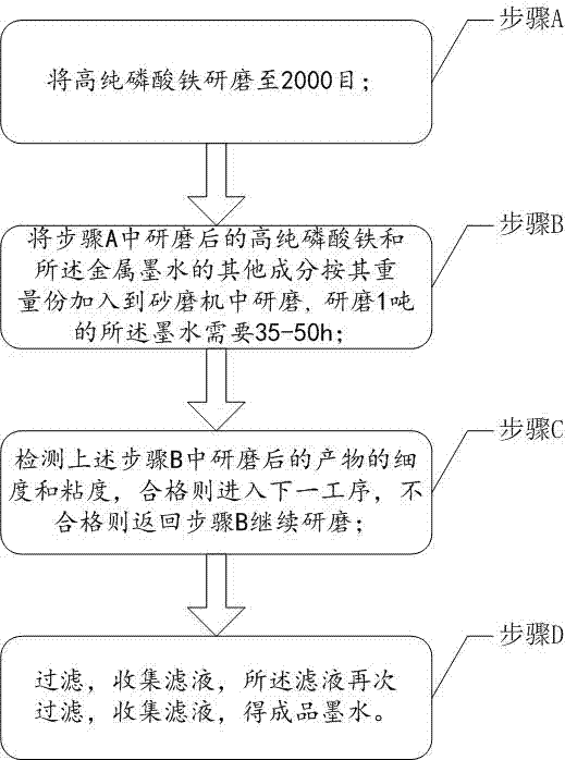 一種金屬墨水及其制備方法與流程