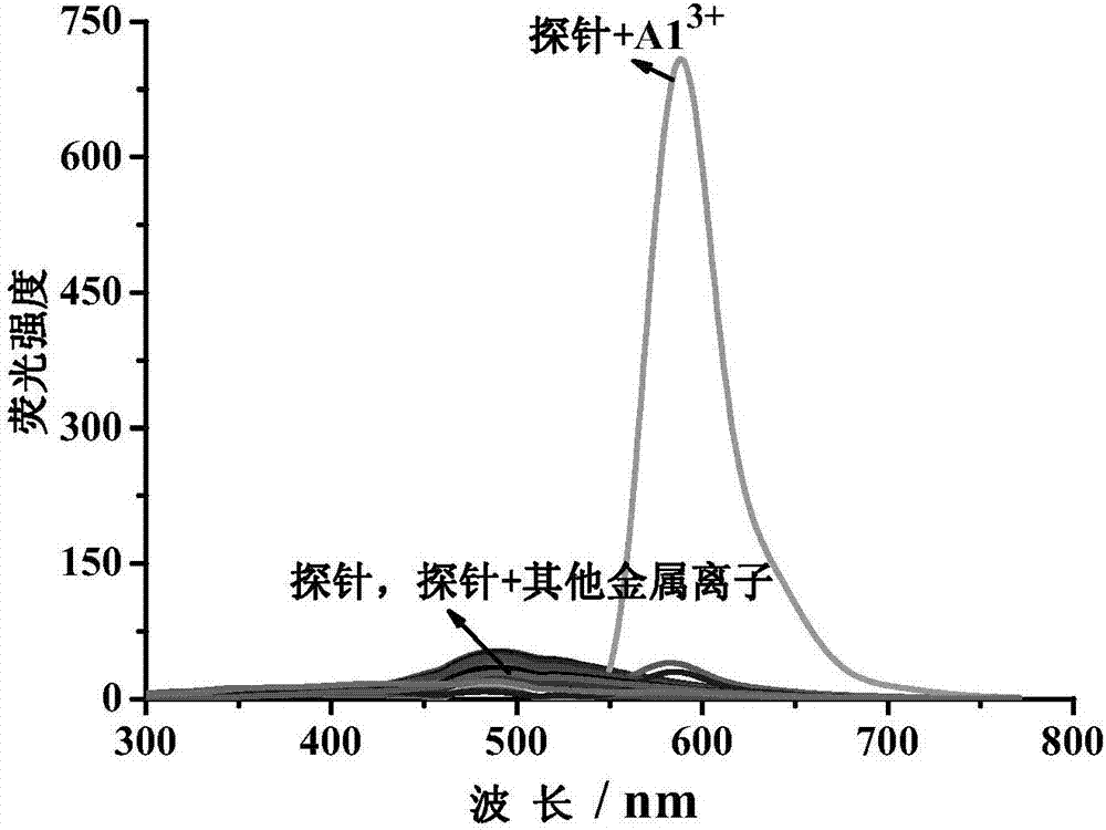 一種雙通道熒光成像檢測(cè)活細(xì)胞中微量Al3+的方法與流程