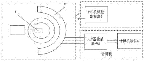 轮胎缺陷检测系统的制造方法与工艺