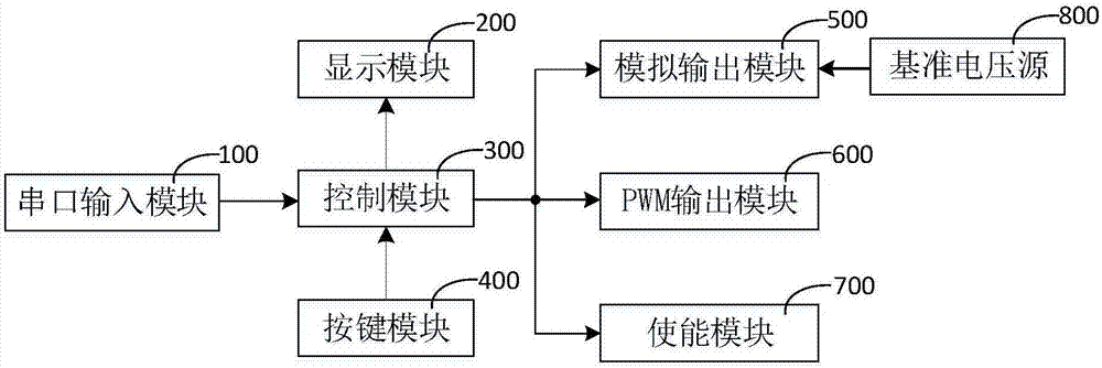 信號發(fā)生裝置的制造方法