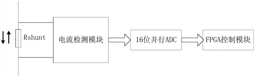 一種實(shí)時(shí)電流信號(hào)數(shù)據(jù)處理系統(tǒng)的制造方法與工藝