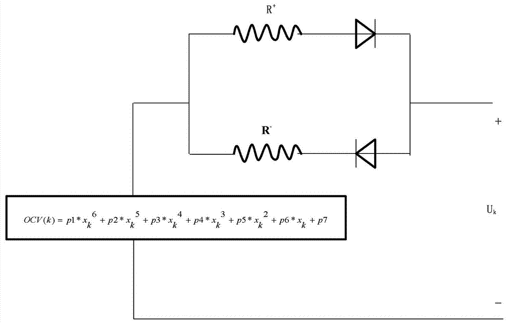 一种混合扩展卡尔曼滤波的锂电池SOC估算方法与流程