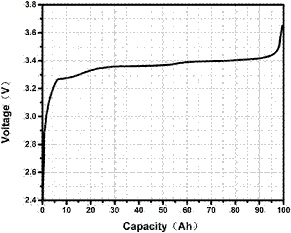 一种锂离子电池自放电筛选方法及锂离子电池组与流程