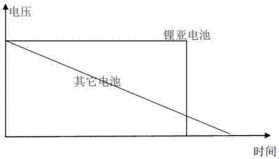 一種電量實(shí)時(shí)監(jiān)測(cè)電路的制造方法與工藝