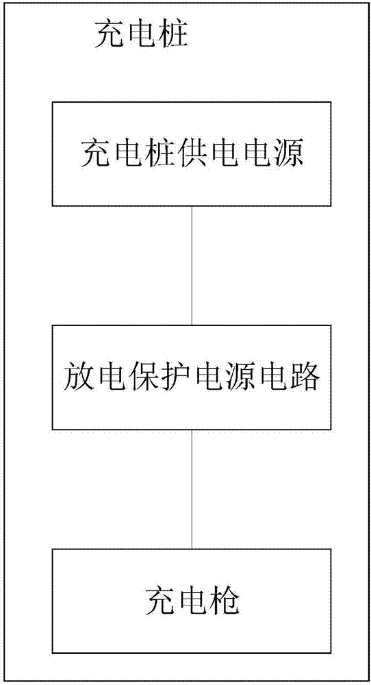 充電樁放電保護電源電路的制造方法與工藝