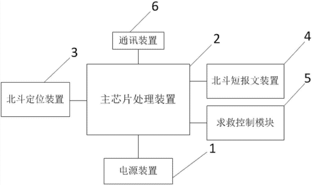 一種北斗求救功能系統(tǒng)的制造方法與工藝