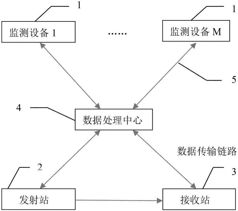 低慢小無人機(jī)航跡測(cè)量系統(tǒng)及方法與流程