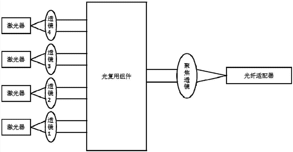 一種光學次模塊及光模塊的制造方法與工藝