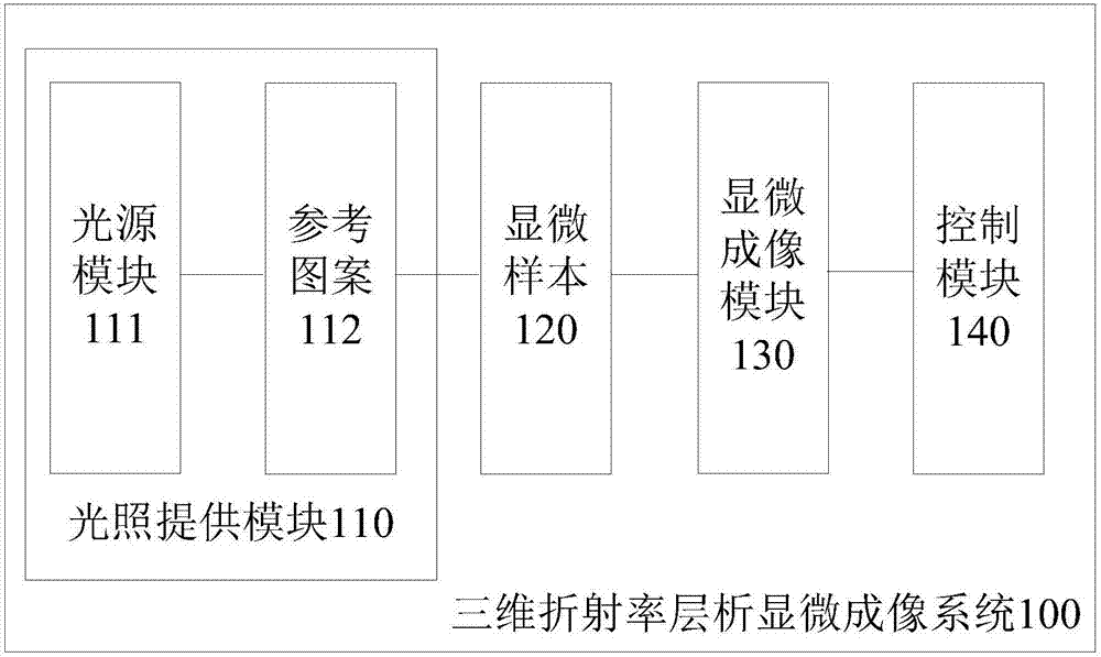 三維折射率層析顯微成像系統(tǒng)及其方法與流程