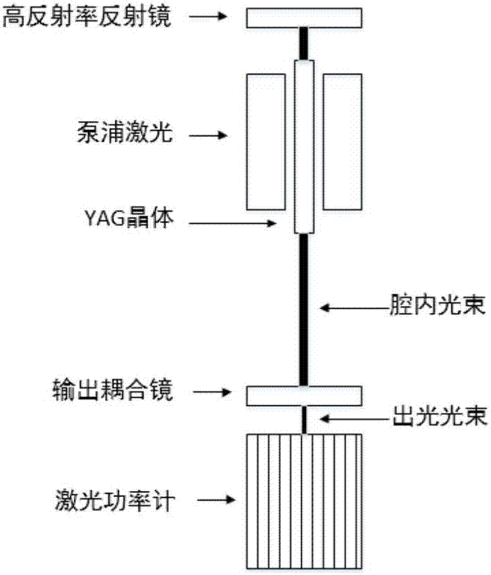 一種基于光力效應的高精度重力測量裝置的制造方法