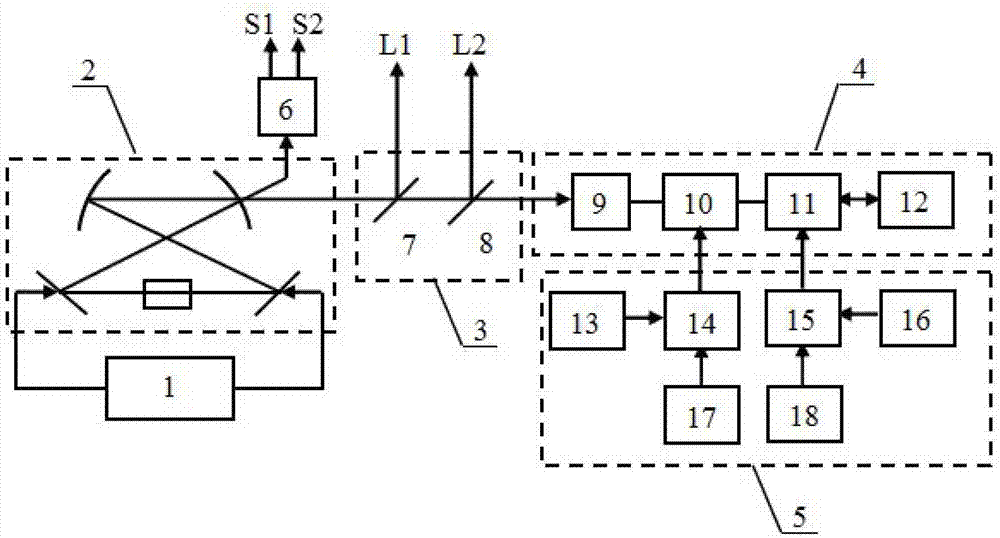 信号调制连续变量纠缠源的制备装置的制造方法