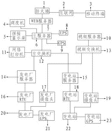 一種電力調(diào)度自動化系統(tǒng)的制造方法與工藝