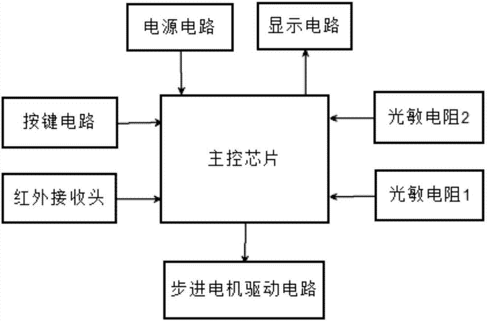 一種智能窗簾控制裝置及其控制方法與流程