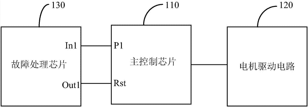 一种座椅控制电路的制造方法与工艺