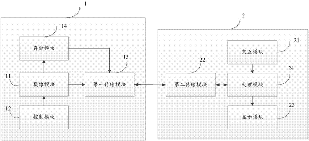 应用于全景图像拍摄装置的摄像模块、全景图像拍摄装置以及图像处理系统的制造方法