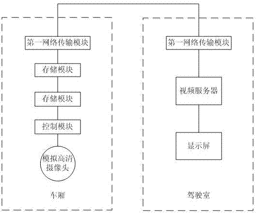 一种地铁列车模拟高清监控系统的制造方法与工艺