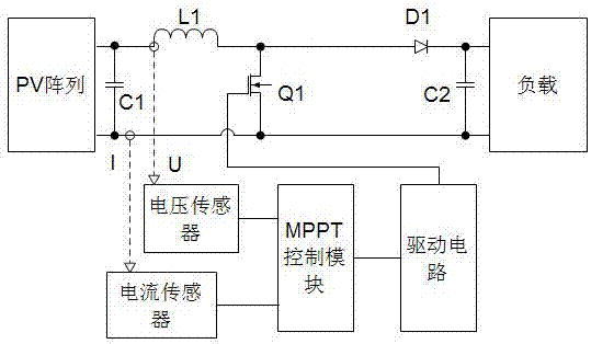 一种光伏发电最大功率点跟踪控制系统与方法与流程