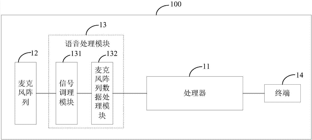 一種中控系統(tǒng)的制造方法與工藝