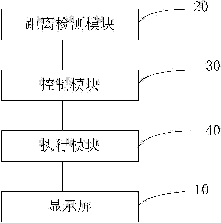 護(hù)眼顯示裝置和顯示屏調(diào)整方法與流程