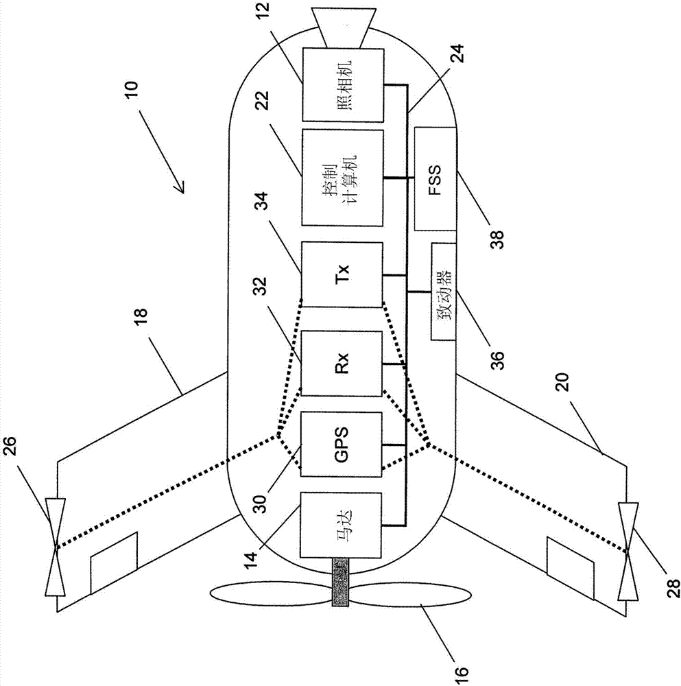 无人驾驶飞行器飞行控制系统的制造方法与工艺