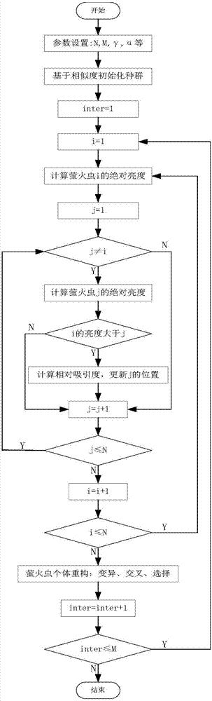 一种改进萤火虫算法的多无人机协同耦合任务分配方法与流程