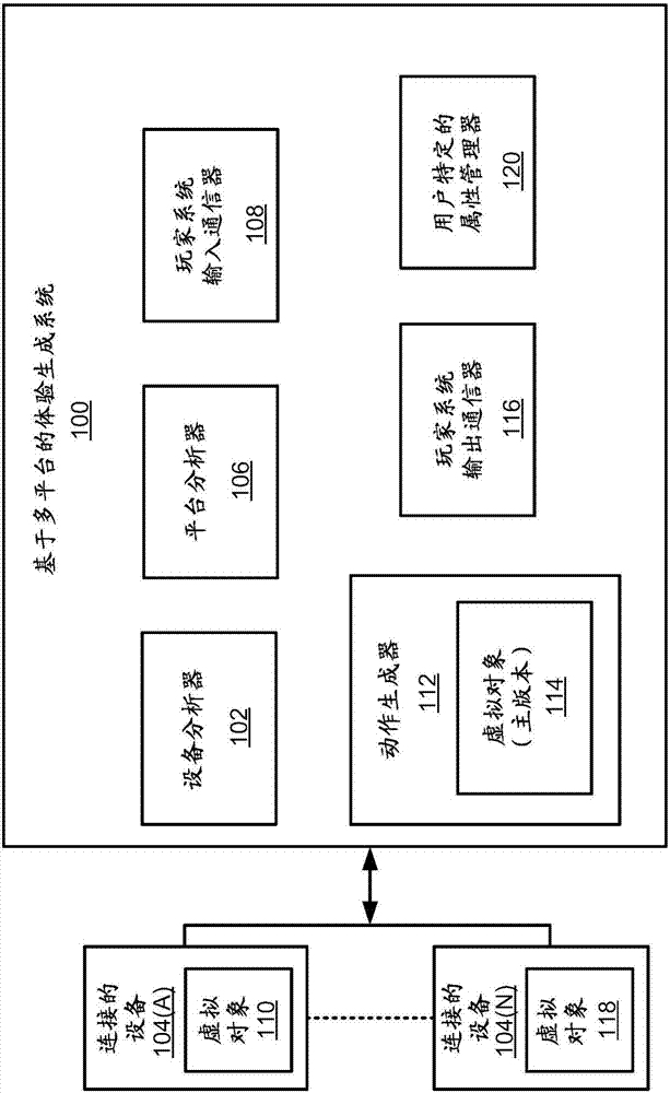 基于多平臺的體驗生成的制造方法與工藝