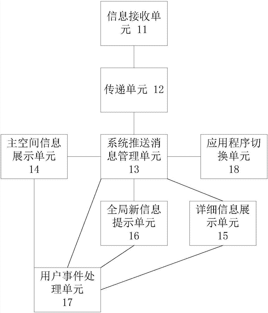 虛擬現(xiàn)實(shí)場(chǎng)景中展示推送消息的系統(tǒng)和包括該系統(tǒng)的終端的制造方法與工藝