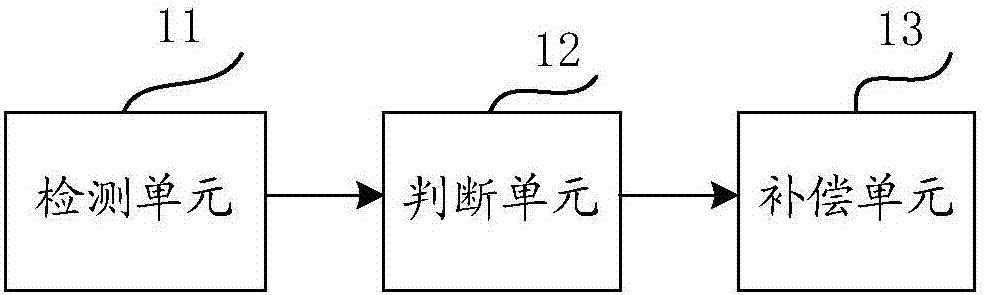 電容補償模組、方法、自容式觸控顯示面板和裝置與流程