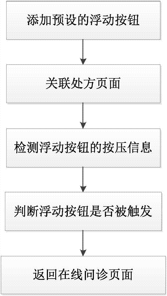 一種基于客戶端的處方交互方法及存儲介質(zhì)與流程