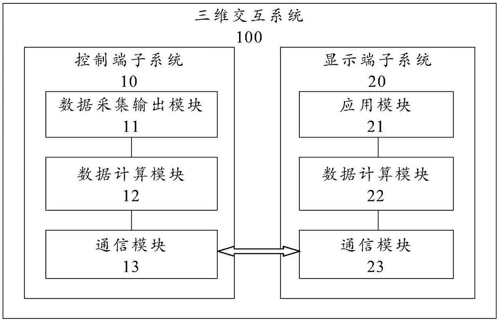 基于智能設(shè)備的三維交互系統(tǒng)及三維交互方法與流程