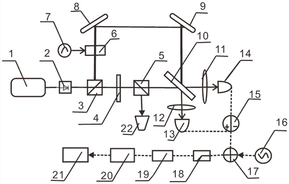 一种基于真空态量子涨落高速产生量子随机数的方法与流程