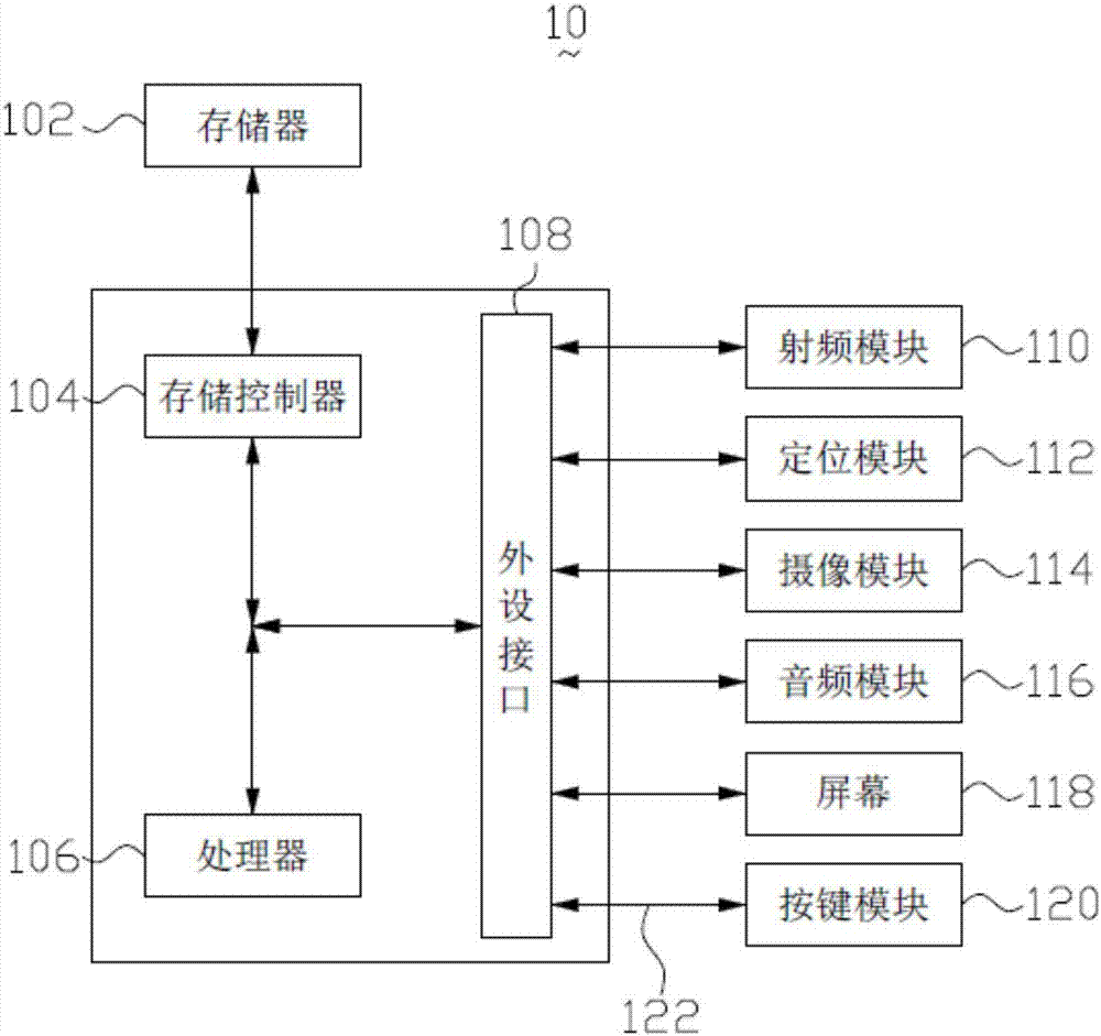 用于终端启动的方法、系统及终端与流程